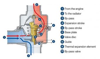 THERMOSTATS: IN CONTROL