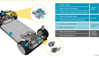 AN ELECTRIFYING WAY TO A LOWER CARBON FUTURE