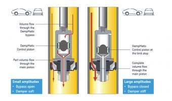 BILSTEIN DAMPMATIC