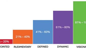 SMARTER SUPPLY CHAINS FOR THE AUTOMOTIVE AFTERMARKET