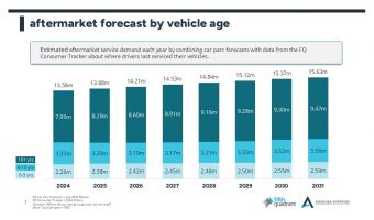 WHY AUSTRALIA’S EVOLVING CAR PARC DEMANDS A SMARTER AFTERMARKET STRATEGY
