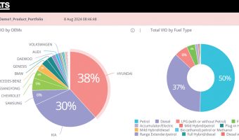OATS: HELPING YOUR CUSTOMERS CHOOSE