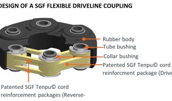SGF WARNS AGAINST NON-GENUINE DRIVESHAFT COUPLINGS