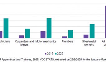 WOMEN UNDER THE BONNET
