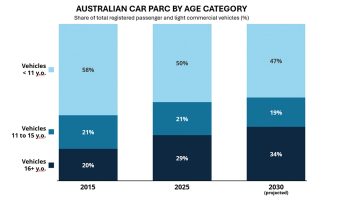THE AGEING CAR PARC: THE OUT OF SIGHT OPPORTUNITY FOR WORKSHOPS